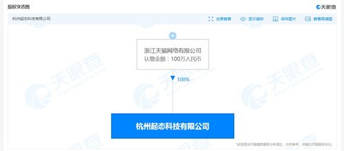 天貓成立新科技公司，拓展藥品互聯(lián)網(wǎng)信息服務(wù)版圖